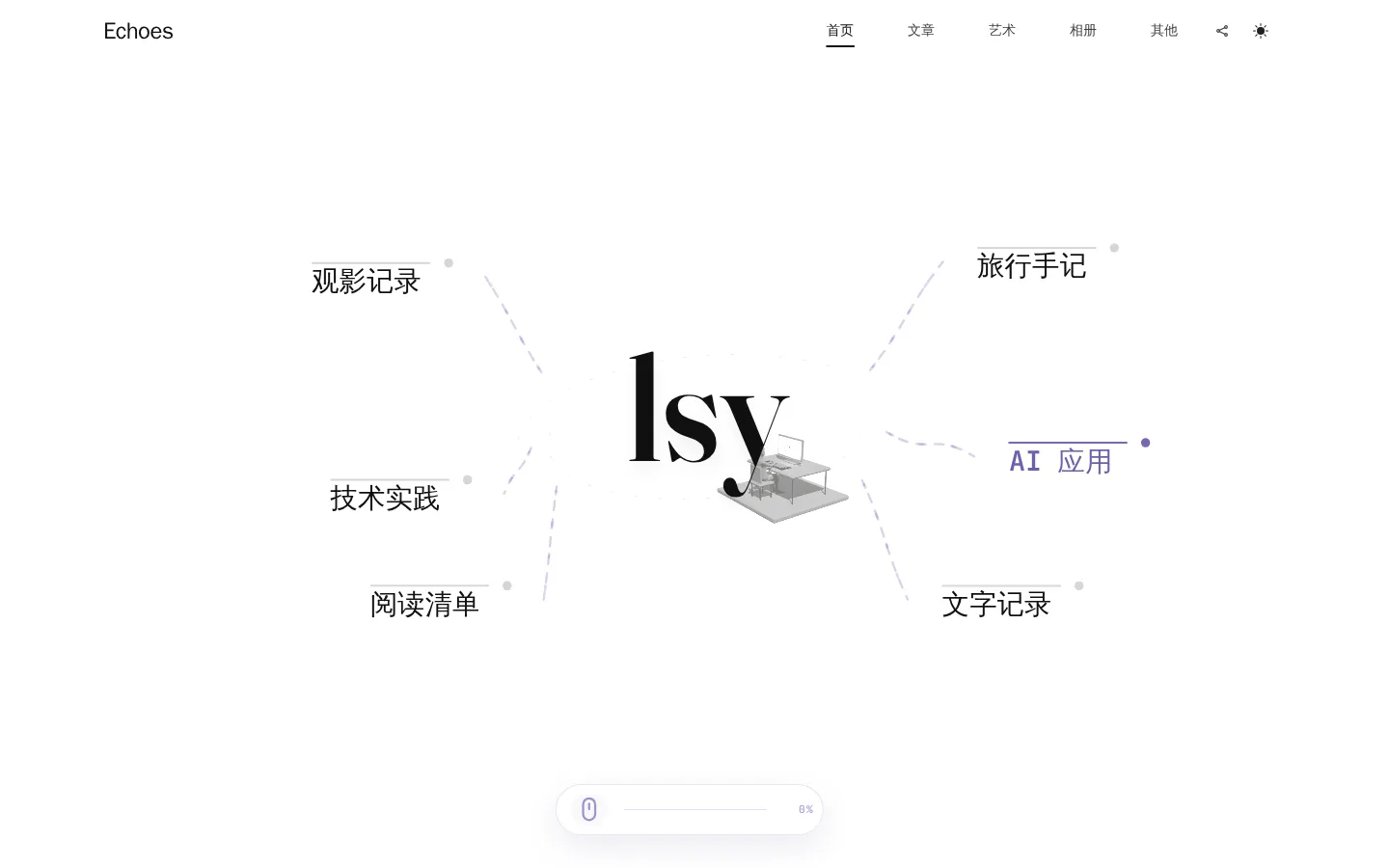 echoes 的首页截图